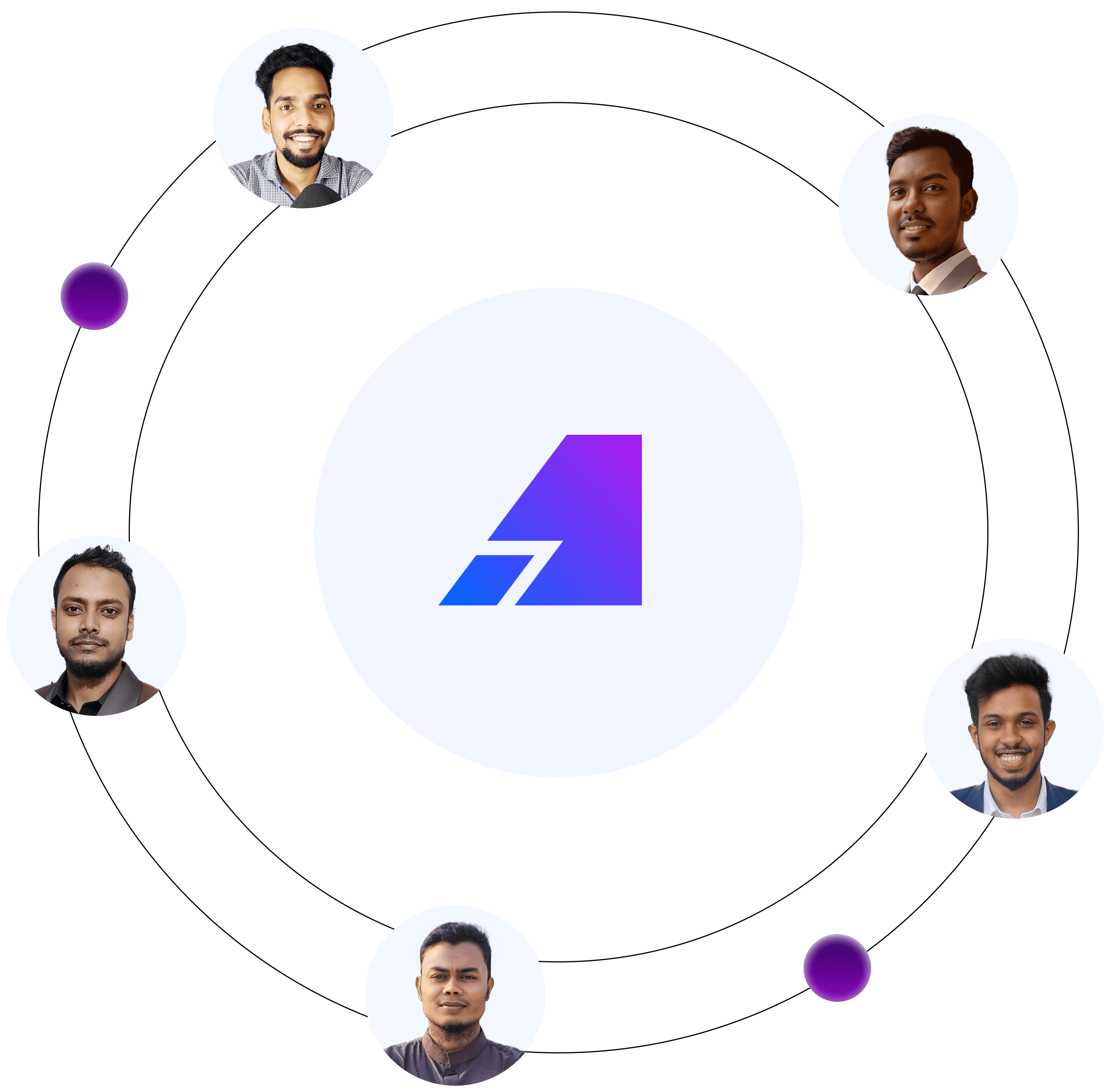 Ai Service Team